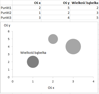 Bubble Chart In The Analysis On The Map Maps For Excel Simple Excel Add In To Create Filled Maps Dashboards In Excel