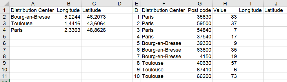 Prepare A Chart For Distribution Network For Different Products